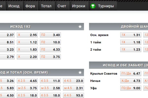 Список луковых tor сайтов