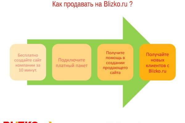 Kraken onion вход