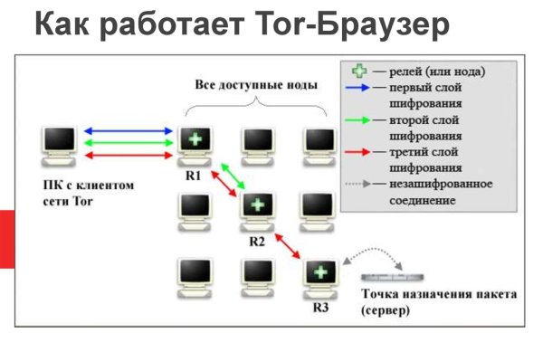 Зеркала тор